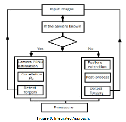 engineering-survey-Integrated-Approach