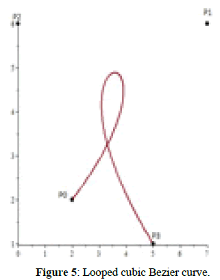 engineering-survey-Looped-cubic