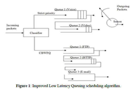 engineering-survey-Low-Latency