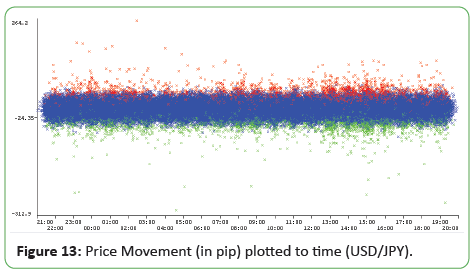 engineering-survey-Movement