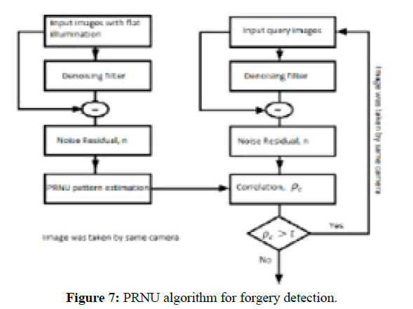 engineering-survey-PRNU-algorithm