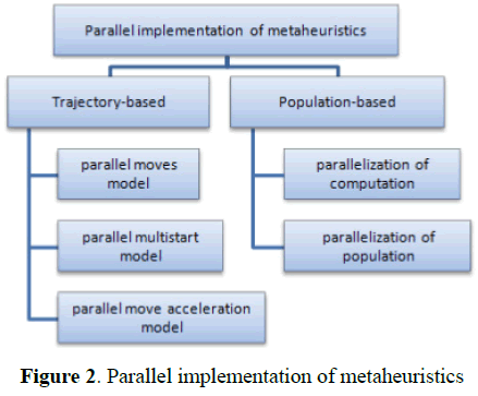 engineering-survey-Parallel-implementation