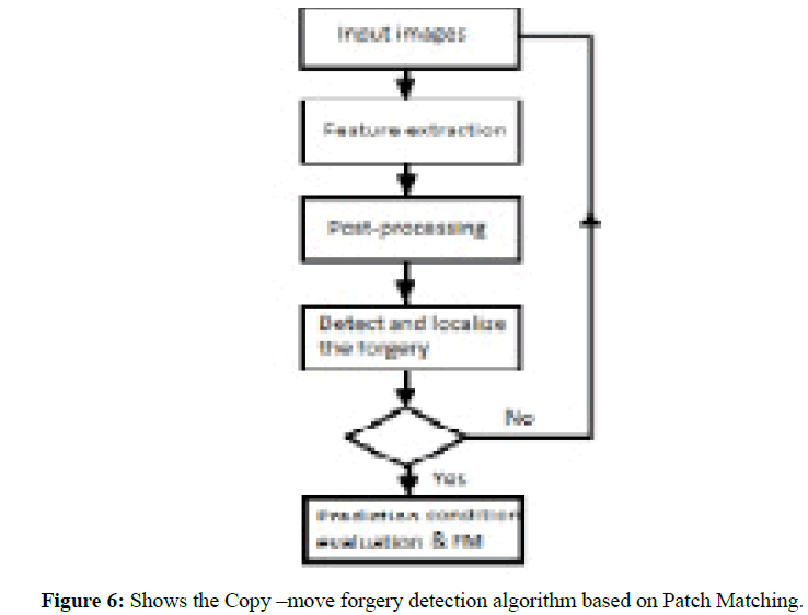 engineering-survey-Patch-Matching