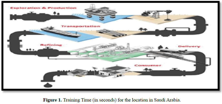 engineering-survey-Training-Time