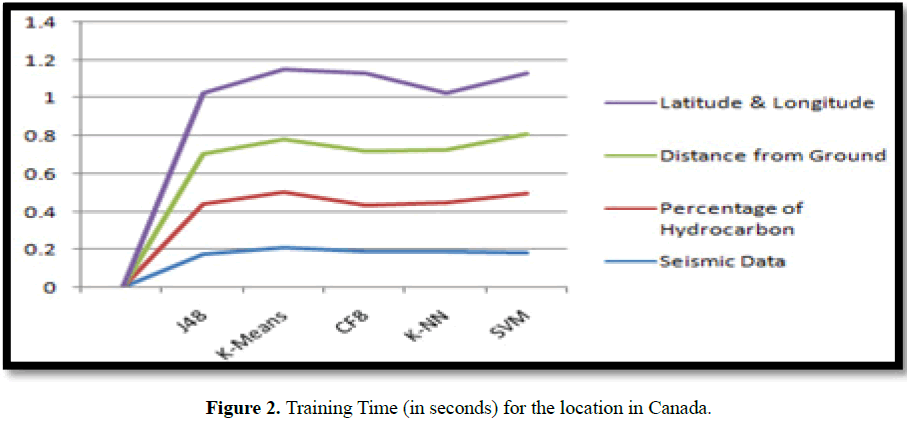 engineering-survey-Training-location