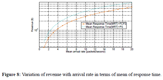 engineering-survey-arrival-mean