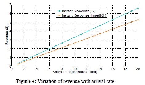 engineering-survey-arrival-rate