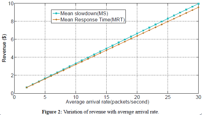 engineering-survey-average-arrival