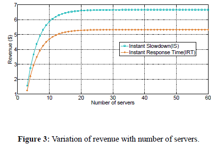 engineering-survey-average-number