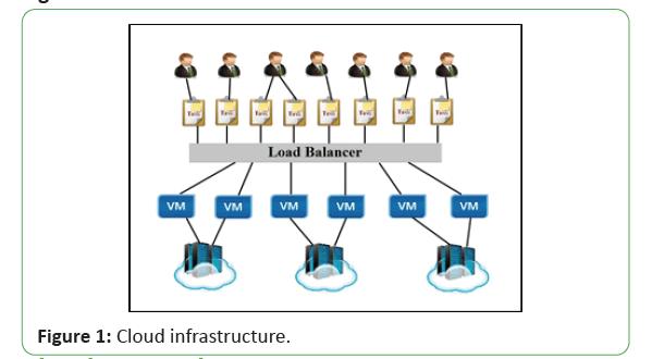 engineering-survey-cloud-