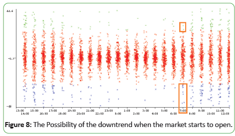 engineering-survey-downtrend