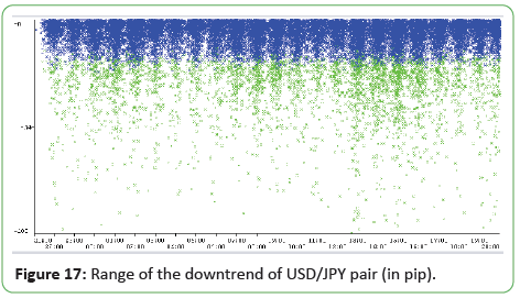 engineering-survey-downtrend