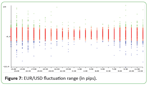 engineering-survey-fluctuation