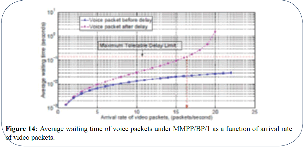 engineering-survey-function-packets