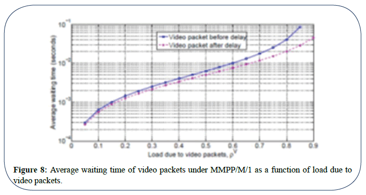 engineering-survey-load-due