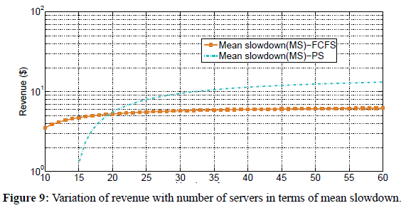 engineering-survey-mean-slowdown