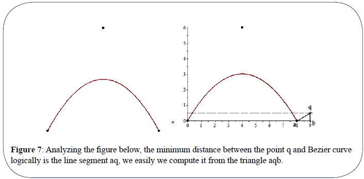 engineering-survey-minimum-distance