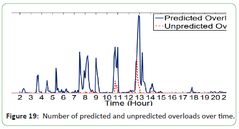 engineering-survey-predicted