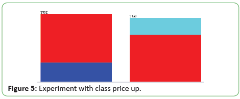 engineering-survey-price