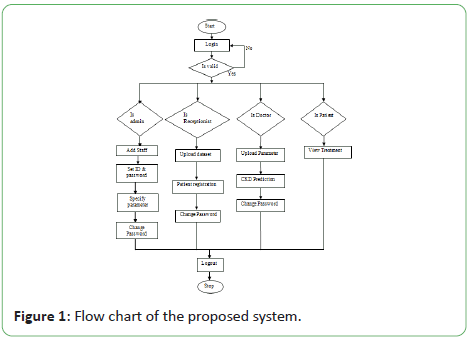 engineering-survey-proposed