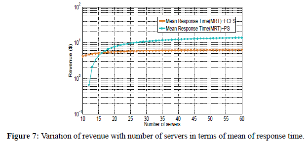 engineering-survey-response-time