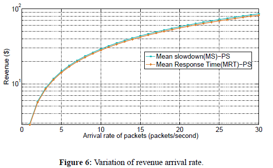 engineering-survey-revenue-arrival