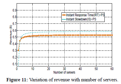 engineering-survey-revenue-servers