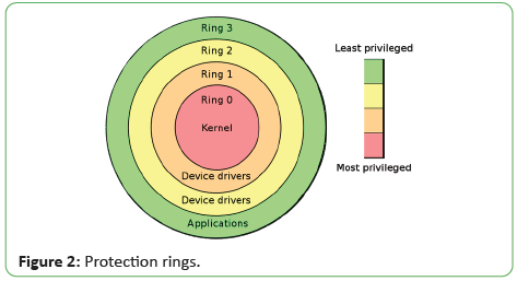 engineering-survey-rings