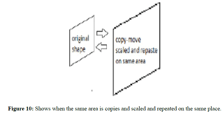 engineering-survey-same-area