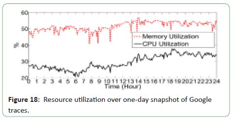 engineering-survey-utilization