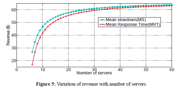 engineering-survey-variation-number