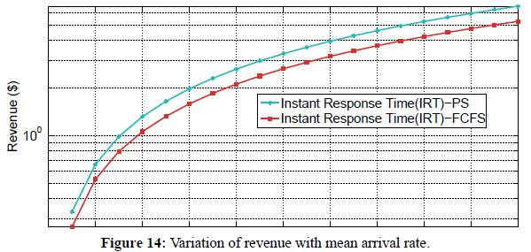 engineering-survey-variation-rate