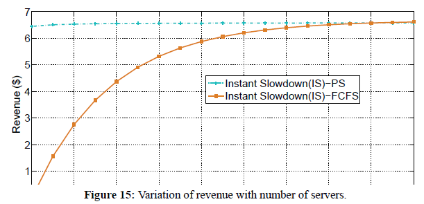 engineering-survey-variation-revenue