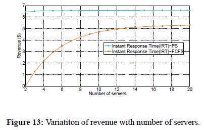 engineering-survey-variatiton-servers