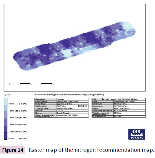 european-journal-experimental-biology-map-nitrogen