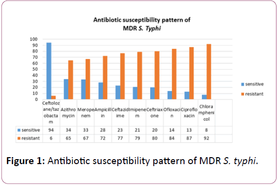 european-journal-experimental-biology-susceptibility