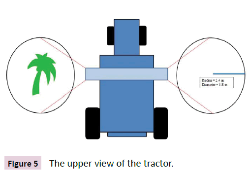 european-journal-experimental-biology-tractor