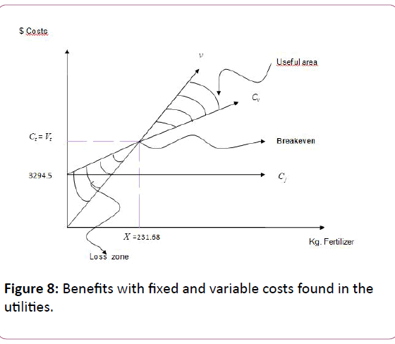 european-journal-experimental-biology-variable-costs