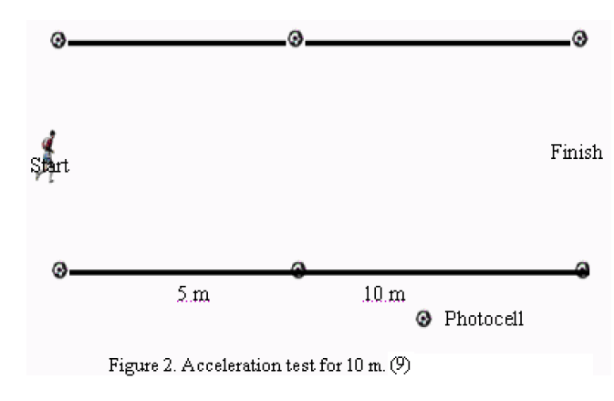 european-journal-of-experimental-Acceleration