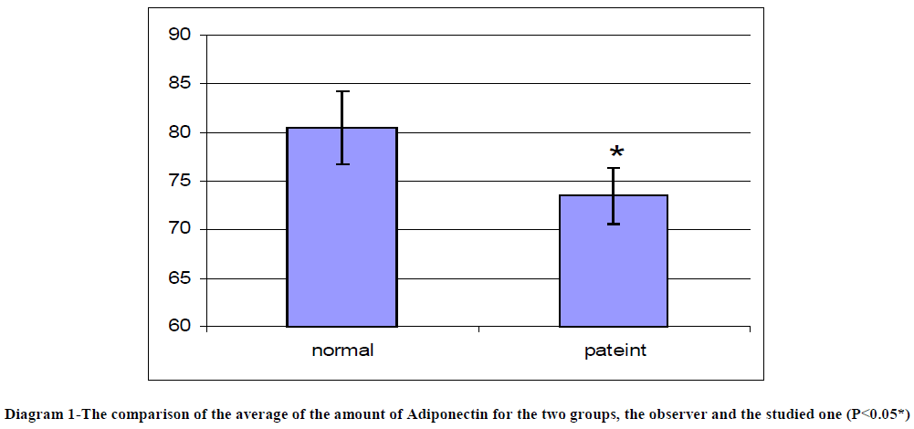 european-journal-of-experimental-Adiponectin