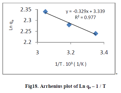 european-journal-of-experimental-Arrhenius