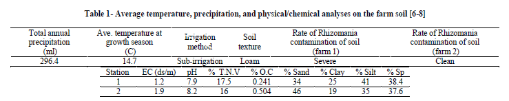 european-journal-of-experimental-Average-temperature