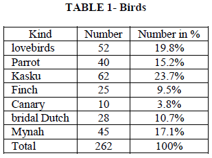 european-journal-of-experimental-Birds