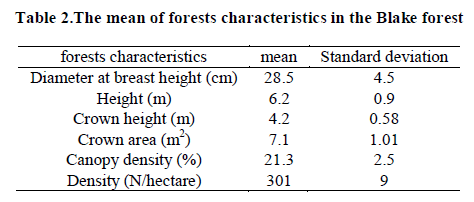 european-journal-of-experimental-Blake-forest