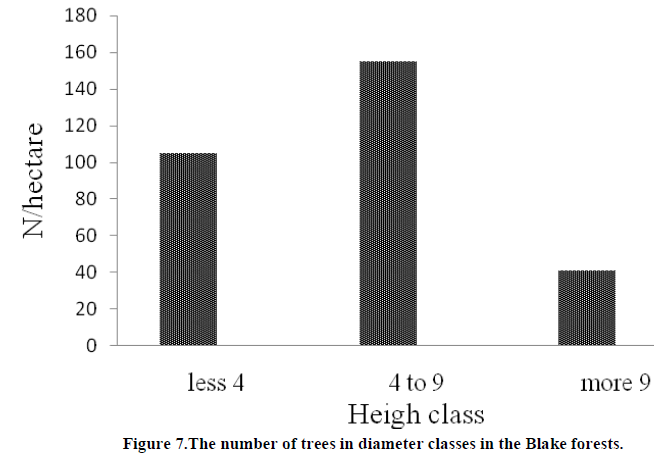 european-journal-of-experimental-Blake-forests