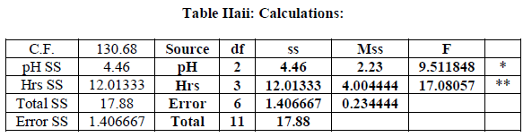 european-journal-of-experimental-Calculations