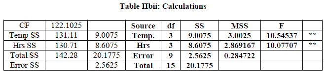 european-journal-of-experimental-Calculations