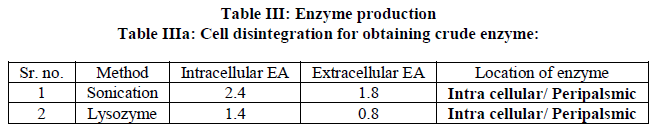 european-journal-of-experimental-Cell-disintegration