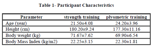 european-journal-of-experimental-Characteristics