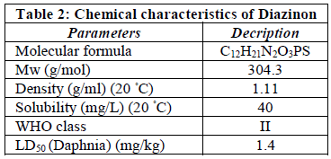 european-journal-of-experimental-Chemical-characteristics